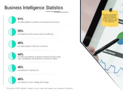 Business intelligence statistics data integration ppt powerpoint portfolio deck