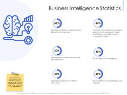 Business intelligence statistics find new ppt powerpoint presentation file design templates