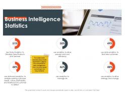 Business intelligence statistics manage risk ppt powerpoint presentation infographics vector