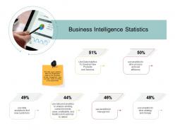 Business intelligence statistics risk ppt powerpoint presentation layouts tips