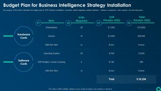 Business Intelligence Strategy For Data Driven Budget Plan For Business Intelligence Strategy Installation