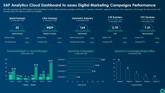 Business Intelligence Strategy Sap Analytics Cloud Dashboard To Asses Digital Marketing Campaigns Performance