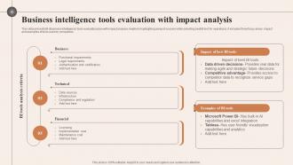 Business Intelligence Tools Evaluation With Impact Analysis