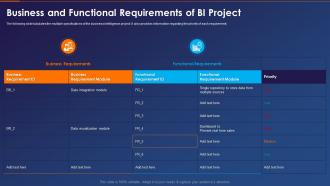 Business Intelligence Transformation Toolkit And Functional Requirements Of Bi Project