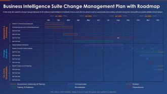 Business Intelligence Transformation Toolkit Business Intelligence Suite Change Management Plan Roadmap
