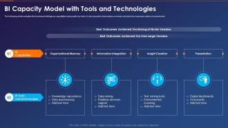 Business Intelligence Transformation Toolkit Capacity Model With Tools And Technologies