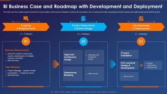 Business Intelligence Transformation Toolkit Case And Roadmap Development And Deployment