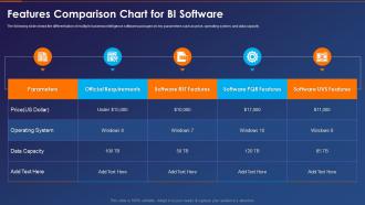 Business Intelligence Transformation Toolkit Features Comparison Chart For Bi Software