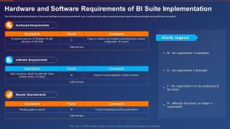 Business Intelligence Transformation Toolkit Hardware And Software Requirements Of Bi Suite Implementation