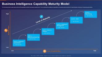 Business Intelligence Transformation Toolkit Intelligence Capability Maturity Model