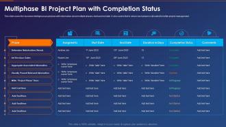 Business Intelligence Transformation Toolkit Multiphase Bi Project Plan With Completion Status