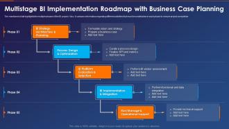 Business Intelligence Transformation Toolkit Multistage Bi Implementation Roadmap With Business Case Planning