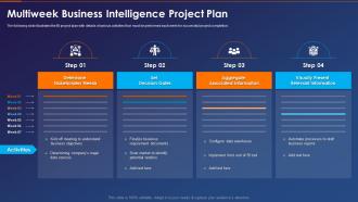 Business Intelligence Transformation Toolkit Multiweek Business Intelligence Project Plan