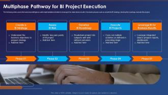 Business Intelligence Transformation Toolkit Pathway For Bi Project Execution