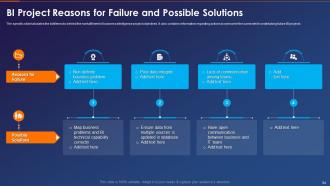Business Intelligence Transformation Toolkit Powerpoint Presentation Slides
