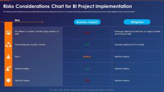 Business Intelligence Transformation Toolkit Risks Considerations Chart For Bi Project Implementation
