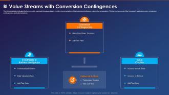 Business Intelligence Transformation Toolkit Value Streams With Conversion Contingences