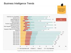 Business Intelligence Trends Bid Ppt Powerpoint Presentation Slides Themes
