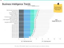 Business intelligence trends data integration ppt infographics designs download