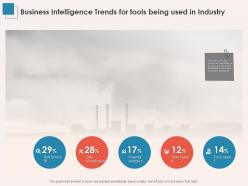 Business intelligence trends for tools being used in industry