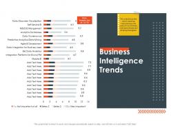 Business Intelligence Trends M2764 Ppt Powerpoint Presentation File Outline