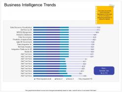 Business intelligence trends service ppt powerpoint presentation pictures slide