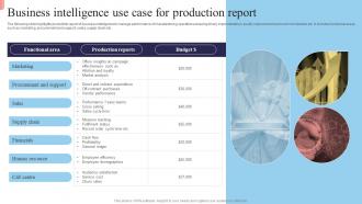 Business Intelligence Use Case For Production Report