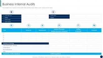 Business Internal Audits ISO 9001 Quality Management Ppt Designs