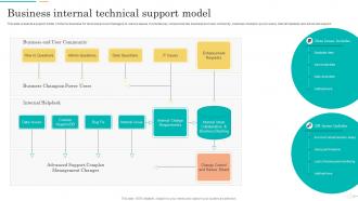 Business Internal Technical Support Model