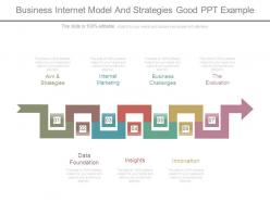 Business internet model and strategies good ppt example