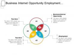 Business internet opportunity employment pricing strategy online business