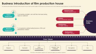 Business Introduction Of Film Production House Marketing Strategies For Film Productio Strategy SS V