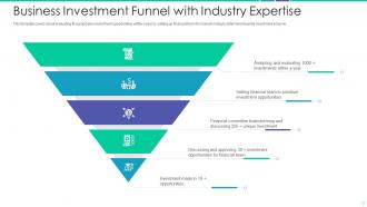 Business investment funnel with industry expertise