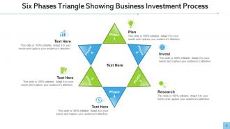 Business Investment Process Plan Invest Research Phases Triangle Showing