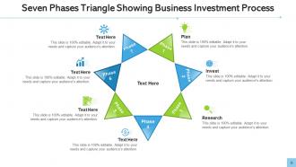 Business Investment Process Plan Invest Research Phases Triangle Showing