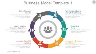 Business Investment Proposal Powerpoint Presentation Slides