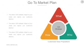 Business Investment Proposal Powerpoint Presentation Slides
