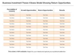 Business investment thesis 4 boxes model showing return opportunities