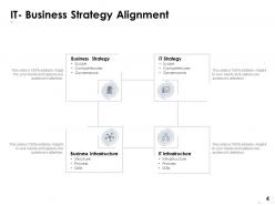 Business It Alignment Powerpoint Presentation Slides