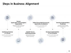Business It Alignment Powerpoint Presentation Slides