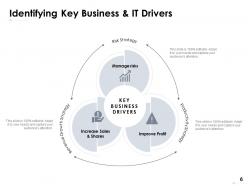 Business It Alignment Powerpoint Presentation Slides