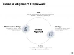 Business It Alignment Powerpoint Presentation Slides