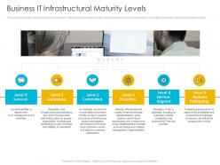 Business it infrastructural maturity levels infrastructure management process maturity model