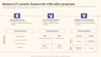 Business IT Security Framework With Safety Programs