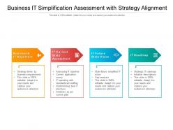 Business it simplification assessment with strategy alignment