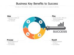 Business key benefits to success