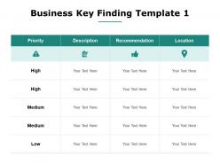 Business key finding recommendation location ppt powerpoint presentation file microsoft