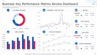 Business Key Performance Metrics Review Dashboard Snapshot