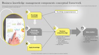 Business Knowledge Management Components Conceptual Framework