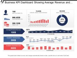 Business Kpi Dashboard Showing Average Revenue And Clv